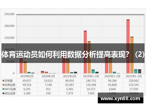 体育运动员如何利用数据分析提高表现？ (2)