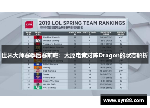 世界大师赛季后赛前瞻：太原电竞对阵Dragon的状态解析